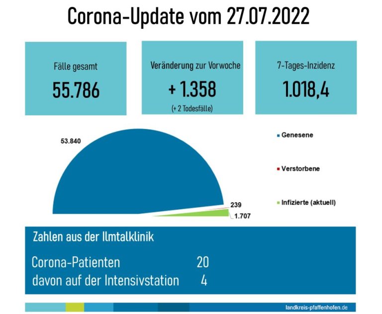 Corona Update 12.05.2022